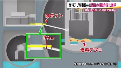 2回目の燃料デブリ取り出しはじまる　10日かけて3グラム採取へ　2つの課題に記者が注目　トラブルや今後の計画など前回の教訓はいかされるのか《東京電力・福島第一原発》