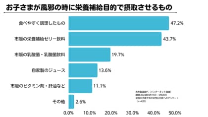 新習慣でお子様の風邪を撃退!「歯ブラシ交換」と意外な風邪対策~家庭で広がる新常識と注目の栄養補給法~