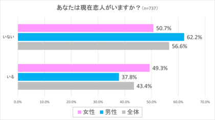 恋人の自分以外の異性との交友関係に関する意識調査