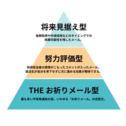 【ABABA総研】「今後のご活躍をお祈り申し上げます」だけじゃない!企業が就活生に送る、様々な「お祈りメール」を紹介