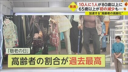 116歳の長寿の秘訣は“一日3食”　「高齢者の高齢化」65歳以上が占める割合“過去最高”を更新　介護職で働く高齢者も急増
