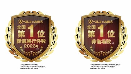 葬儀施行件数と葬儀場数に関する調査