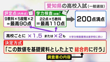 高校入試で重要な“調査書” 名古屋で簡素化へ見直しの動き…「9教科の評定のみに」その理由は