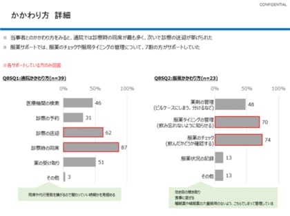 うつ病など精神疾患を抱えるご家族への接し方 治療のサポートに関する調査を実施