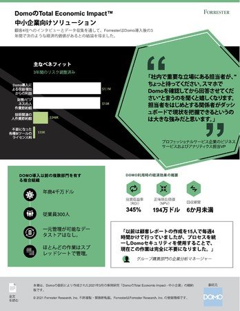 Domo 345 の投資収益率 Roi を達成 独立系調査会社が分析