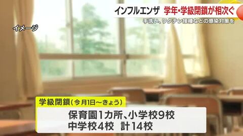 インフルエンザ感染者数急増　感染対策を　学年・学級閉鎖相次ぐ　鹿児島