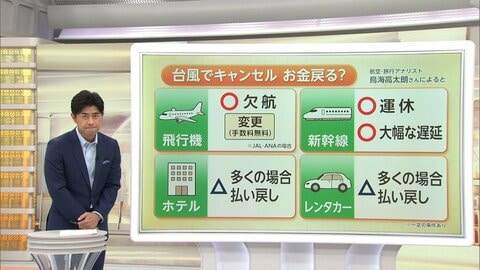 【解説】「台風でキャンセル」返金される？欠航や運休などは払い戻し　“リベンジ割”など新たな取り組みも