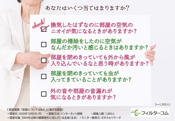 いくつ当てはまる 部屋で気になる5の質問 1つでも当てはまったら空気が汚れているかも 解決のカギは部屋にあるあの 白いやつ が握ってる