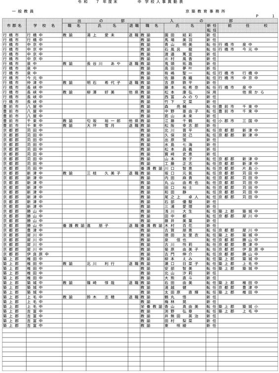 （京築教育事務所／小・中・義務教育学校）