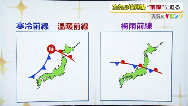 前線の種類は大きく3つ