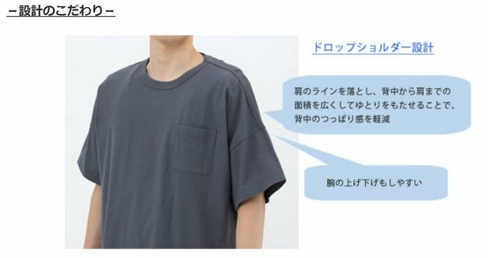 ドロップショルダー設計(画像提供:グンゼ株式会社)