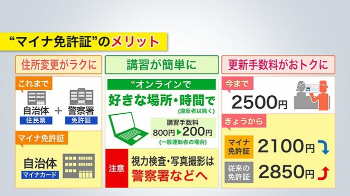 マイナ免許証のメリット