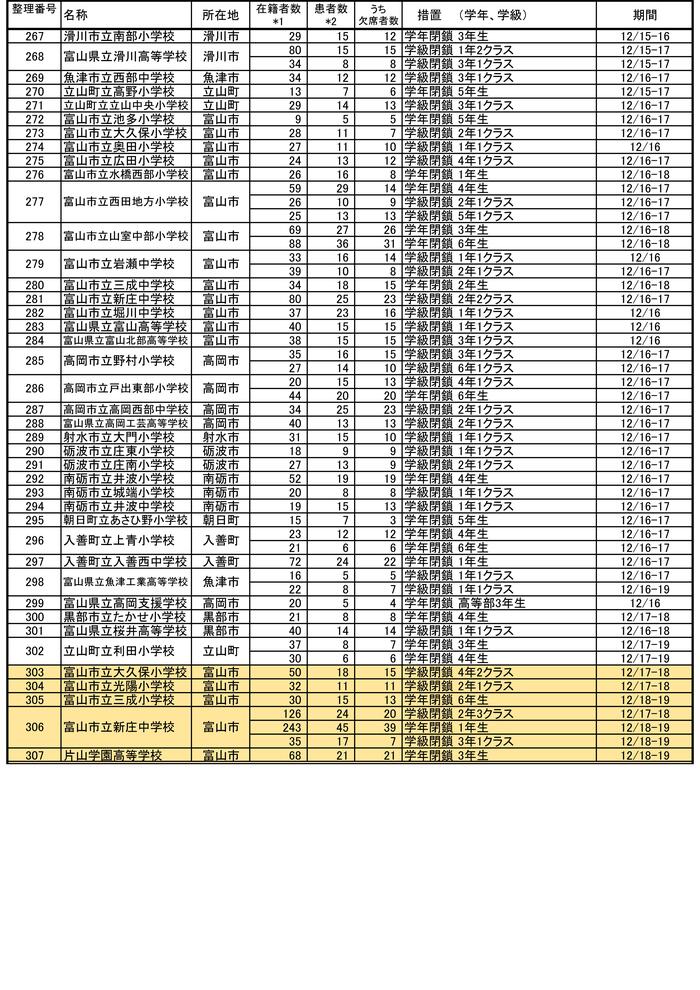 出典：富山県厚生部健康対策室感染症・疾病対策課