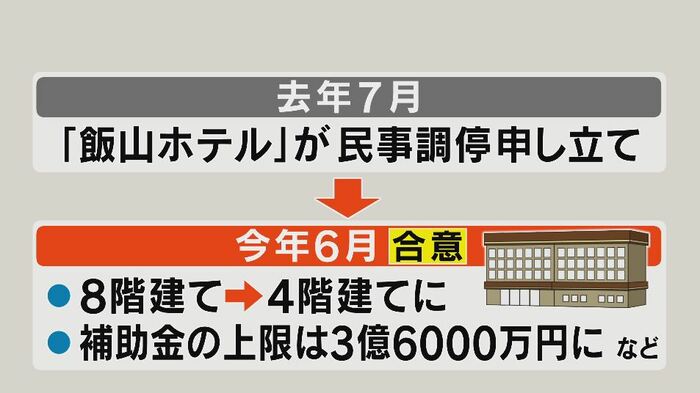 ホテル建設計画 これまでの経過