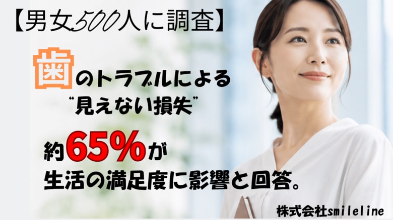 【500人に調査】歯のトラブルによる“見えない損失”、第1位は「食事の満足度」。約65%が生活の満足度に影響と回答。