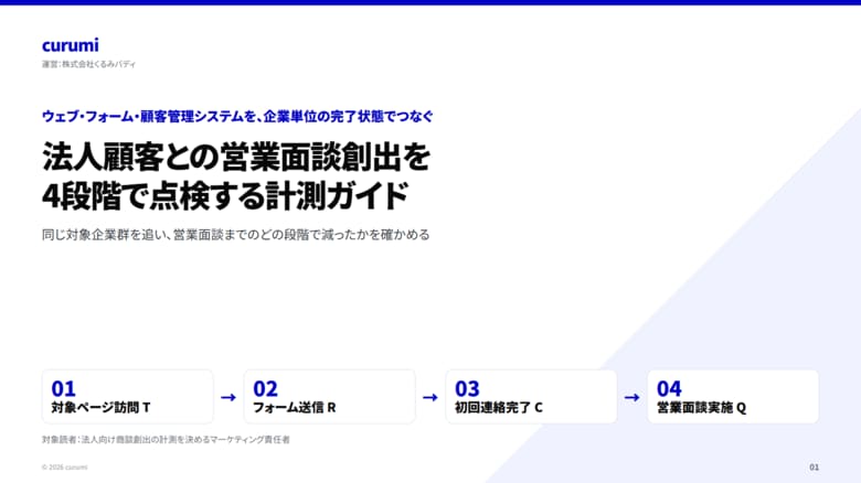 法人顧客との営業面談創出を4段階で点検する計測ガイドを無料公開