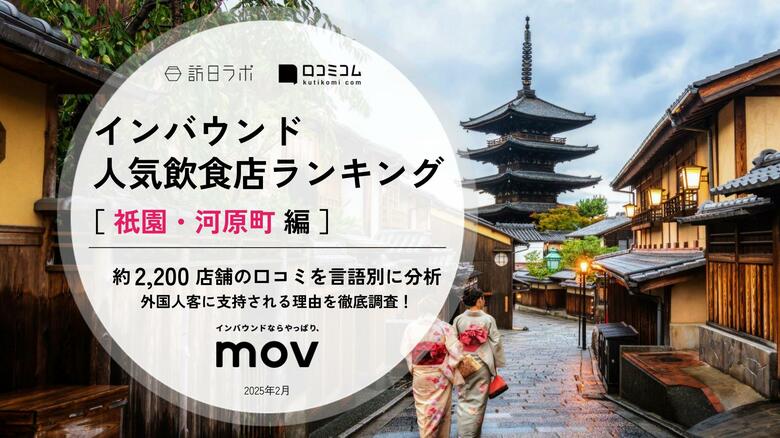 【独自調査】2025年最新：外国人に人気の飲食店ランキング［祇園・河原町編］1位は「京都とんかつ かつ田 四条河原町店」！| インバウンド人気飲食店ランキング　#インバウンド #MEO
