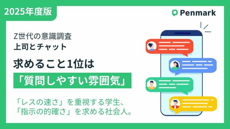 【Z世代の意識調査】上司とのチャット、求めること1位は「質問しやすい雰囲気」で学生・社会人共通。