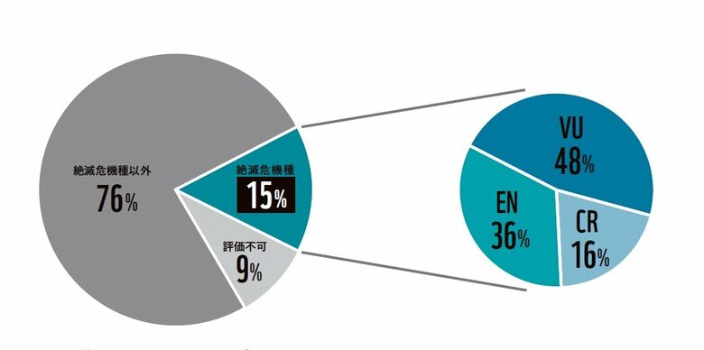 野生動物カフェの衛生・安全面の実態調査を実施。衛生管理不備や野生動物との接触による人への危険性が浮き彫りに