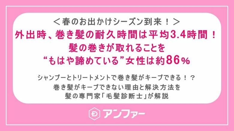 <春のお出かけシーズン到来!>外出時、巻き髪の耐久時間は平均3.4時間!髪の巻きが取れることを“もはや諦めている”女性は約86%
