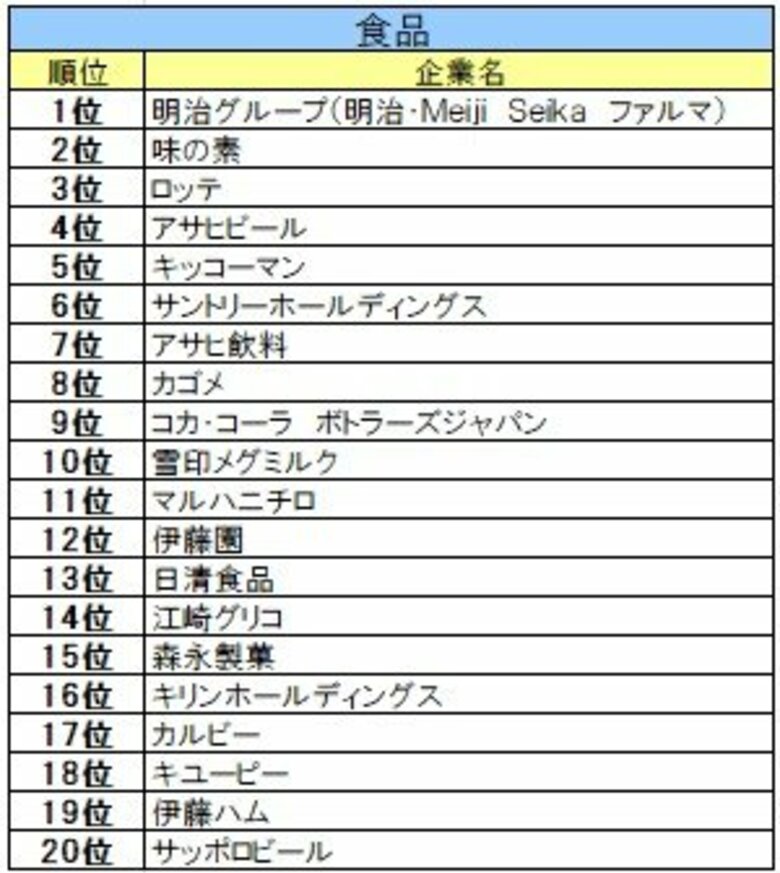 《2026年卒》業種別人気、本田技研工業が自動車・機械・電気機器首位、JTB・全日本空輸(ANA)、業種別首位返り咲き。IT・ソフトウェアはSky、金融は日本生命保険、マスコミは博報堂。