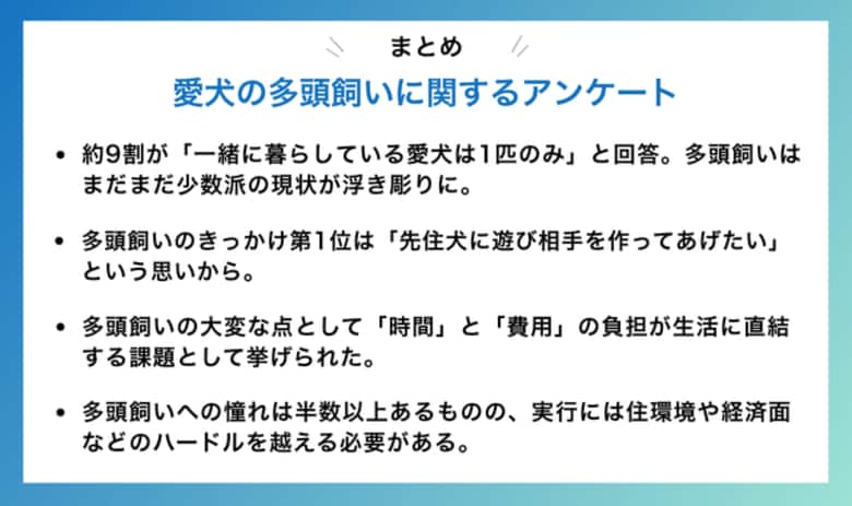 【飼い主400人に調査】愛犬の多頭飼いの負担No.1は●●！幸せな暮らしの裏側を公開