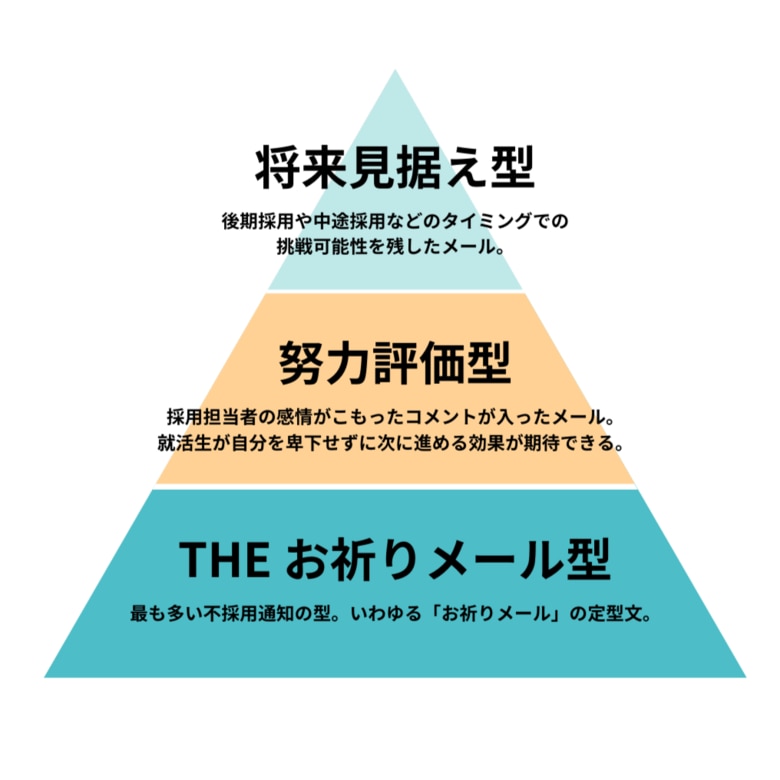 【ABABA総研】「今後のご活躍をお祈り申し上げます」だけじゃない!企業が就活生に送る、様々な「お祈りメール」を紹介