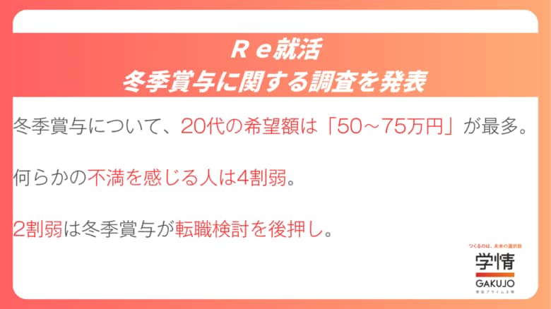 【Ｒｅ就活調査】冬季賞与、20代の希望額は「50～75万円」が最多。支給額に不満を感じる人は４割弱。2割弱は冬季賞与が転職検討を後押し。