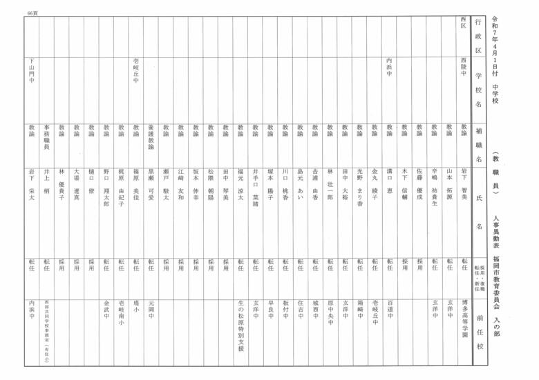 4月1日付中学校（教職員）人事異動表　入の部