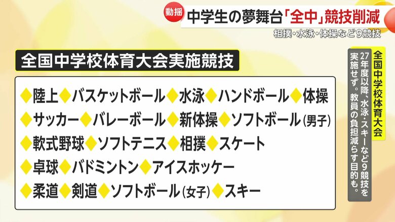 現行の「全中」の実施競技一覧
