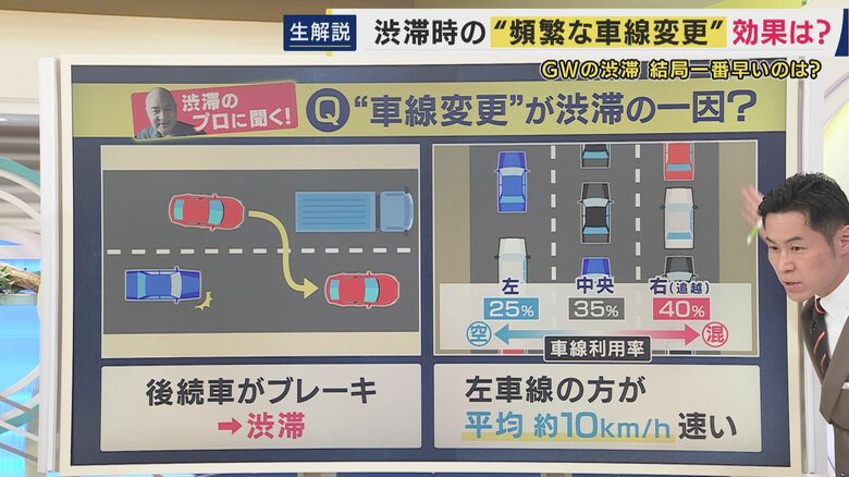 渋滞を回避するには