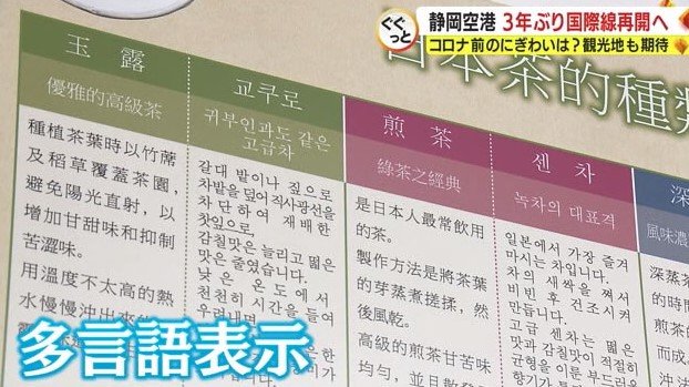 お茶の特徴を多言語で説明