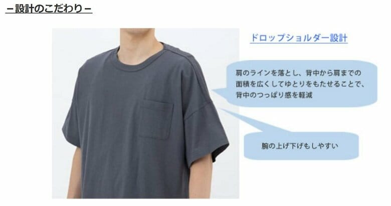ドロップショルダー設計（画像提供：グンゼ株式会社）