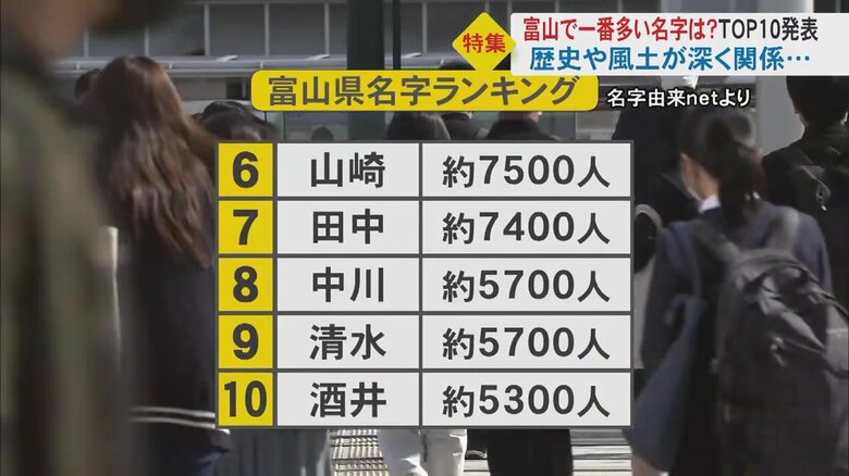 富山県内の名字ランキング【10位～6位】