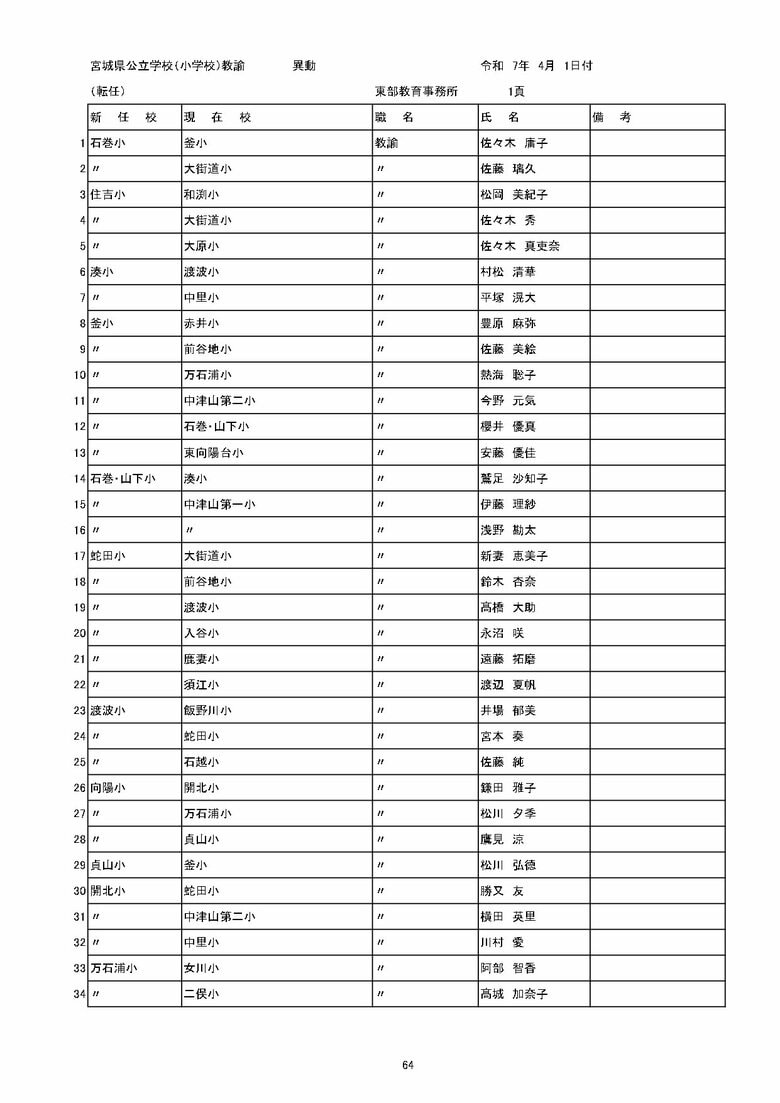 宮城県内の公立小学校の異動一覧（仙台市除く）