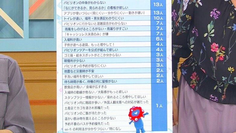 万博の改善してほしいところ（全体）