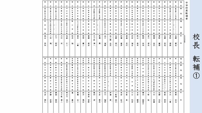 《転補》中学校・校長①