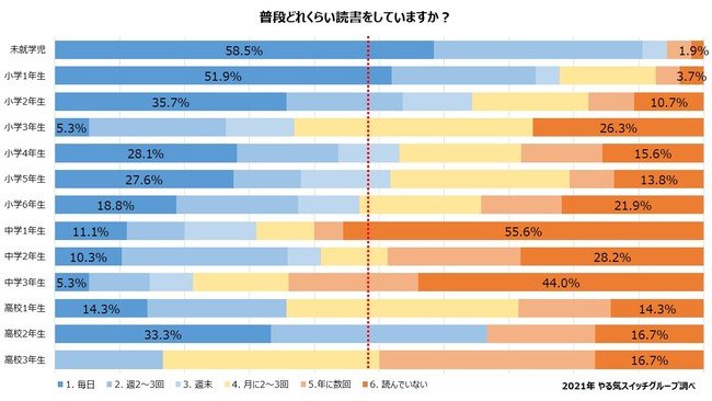 （出典：やる気スイッチグループ）