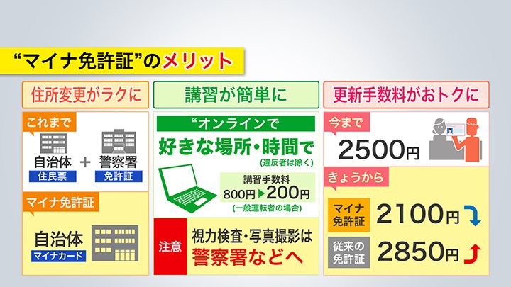 マイナ免許証のメリット
