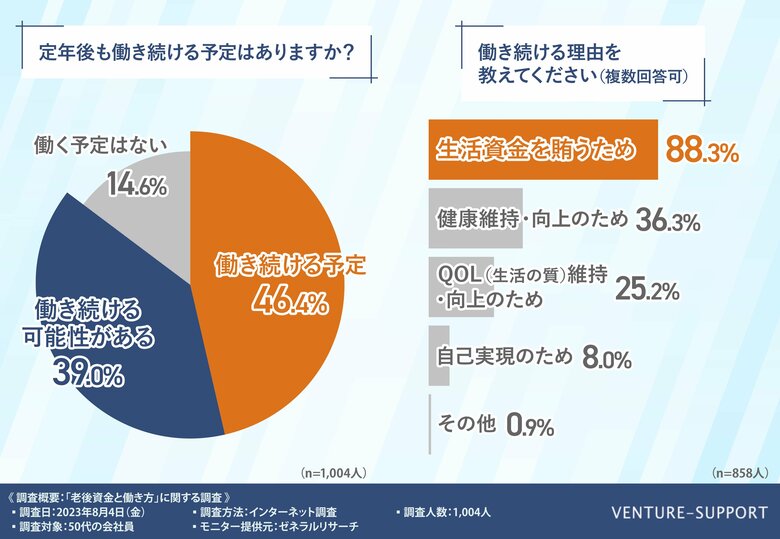 （提供：ベンチャーサポート相続税理士法人）