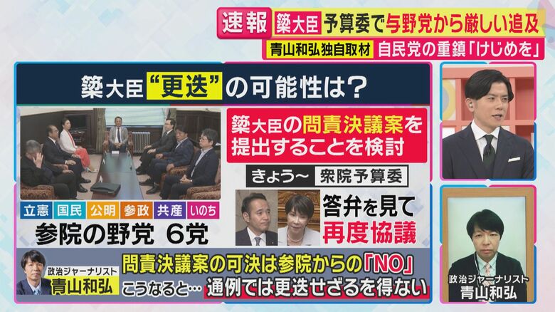 問責決議案