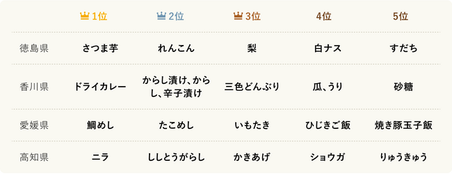 ランキング_9_四国