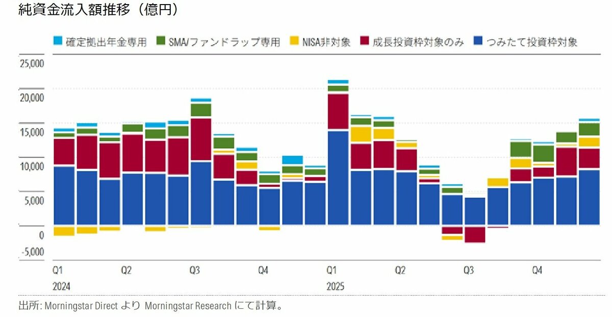 モーニングスター・ジャパン、分散投資・長期視点へと変化する2025年