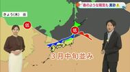 【光岡気象予報士のお天気解説】１月１６日（金）のポイント「季節先取りの気温に」【岡山・香川】