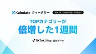 【Kalodataウィークリー】日本TikTok Shop、GMV14.7億円に拡大　上位カテゴリーが倍成長、獲得手法の差が鮮明に（2026年1月26日週）