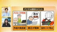 【解説】「デジタル遺言」も選択可に　従来は手書き必須に細かい規定で負担大　一方でなりすましや偽造対策は？