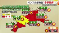 Ｂ型が約９割　西条保健所で突出　愛媛でインフルエンザが今季の前回ピーク超え最多「警報レベル」【愛媛】