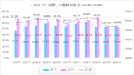 【第31回】2026年「新成人」の恋愛・結婚に関する意識調査