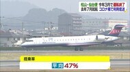 松山~仙台便 3月26日で運航終了 去年7月に就航もコロナ禍で利用低迷【愛媛】