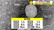 鹿児島県 新型コロナ感染者で「死亡」発表の事例統計を公表